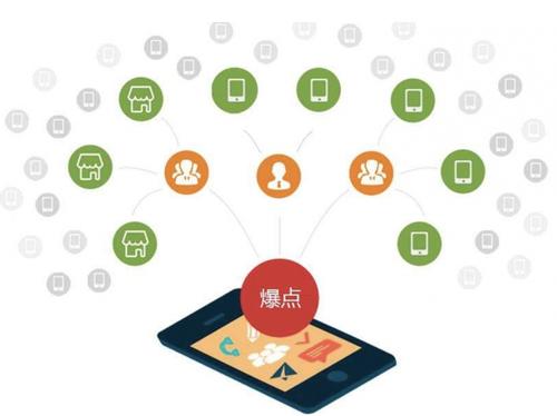岫岩为什么越来越多的企业通过软文营销来引流